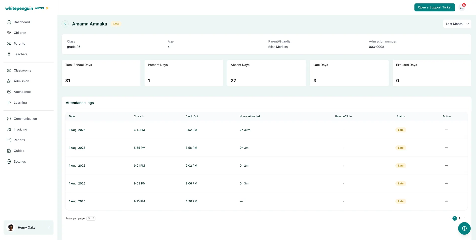 Child Attendance Sheet — Reading a Child's Attendance Profile