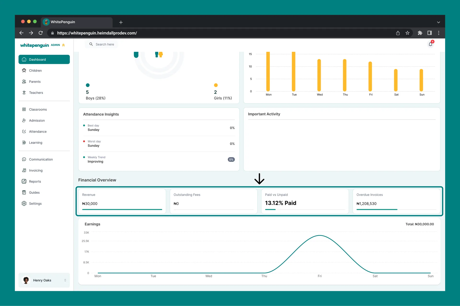 Understanding the Dashboard — Financial Overview
